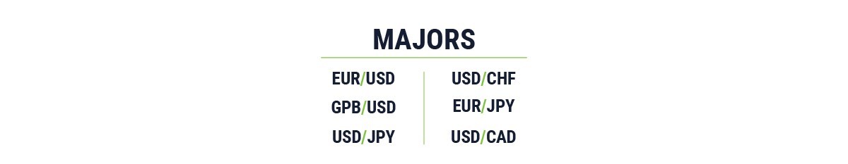 EUR/USD base and quote currencies