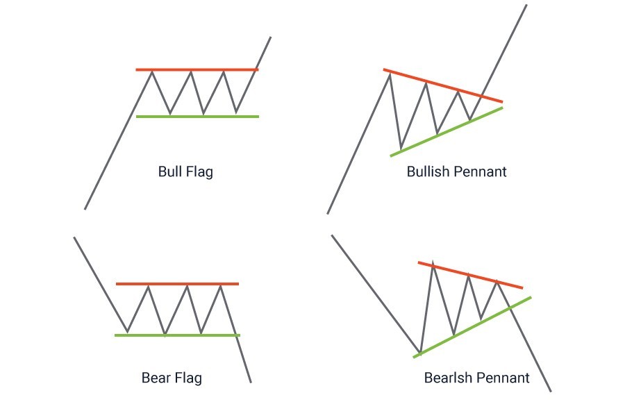 Flag e pennant pattern