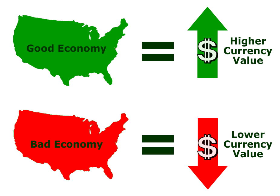 global económico