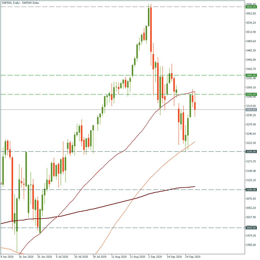 S&P500Daily.png