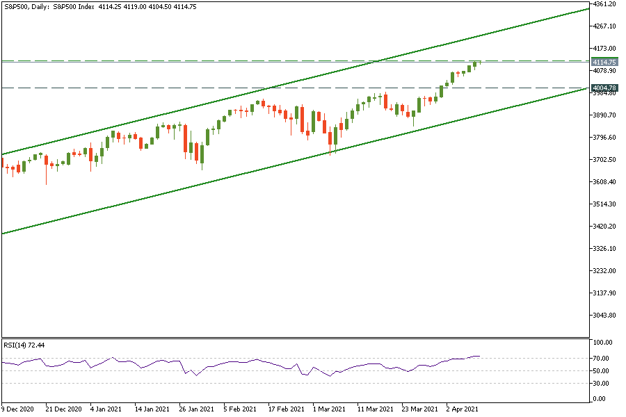 S&P500Daily_12.png