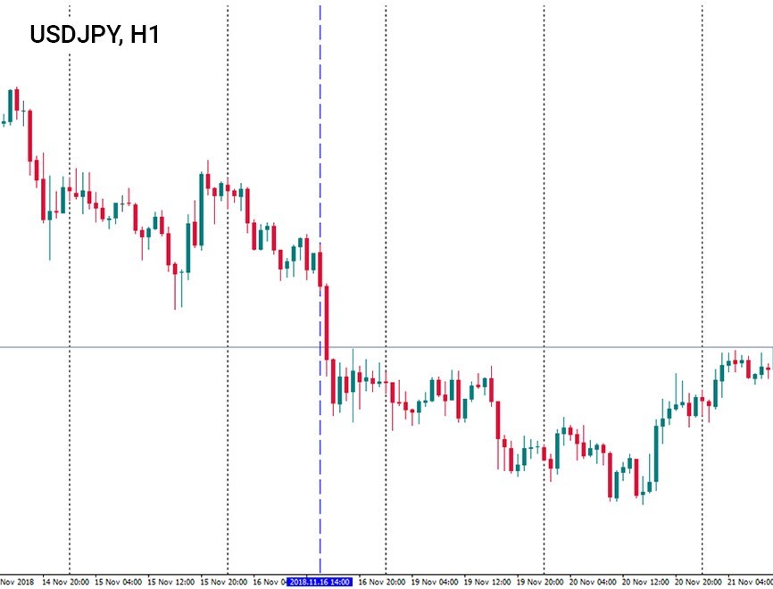 a resistance line on the USD/JPY chart