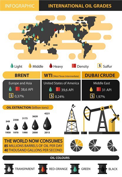 grados internacionales de petróleo