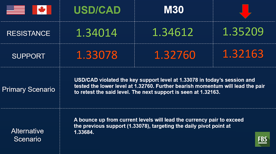 USDCAD (3).png
