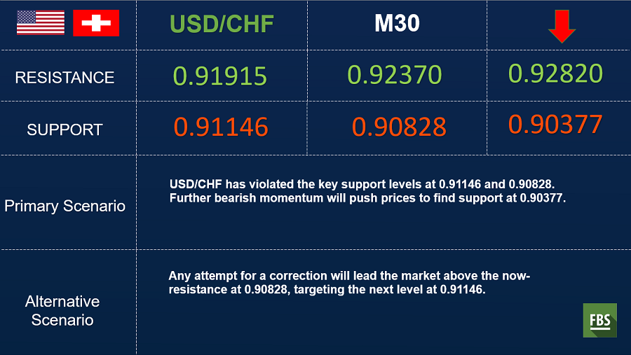 USDCHF (2).png