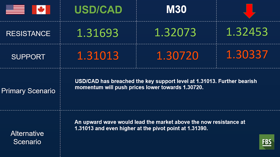 usdcad (1).png