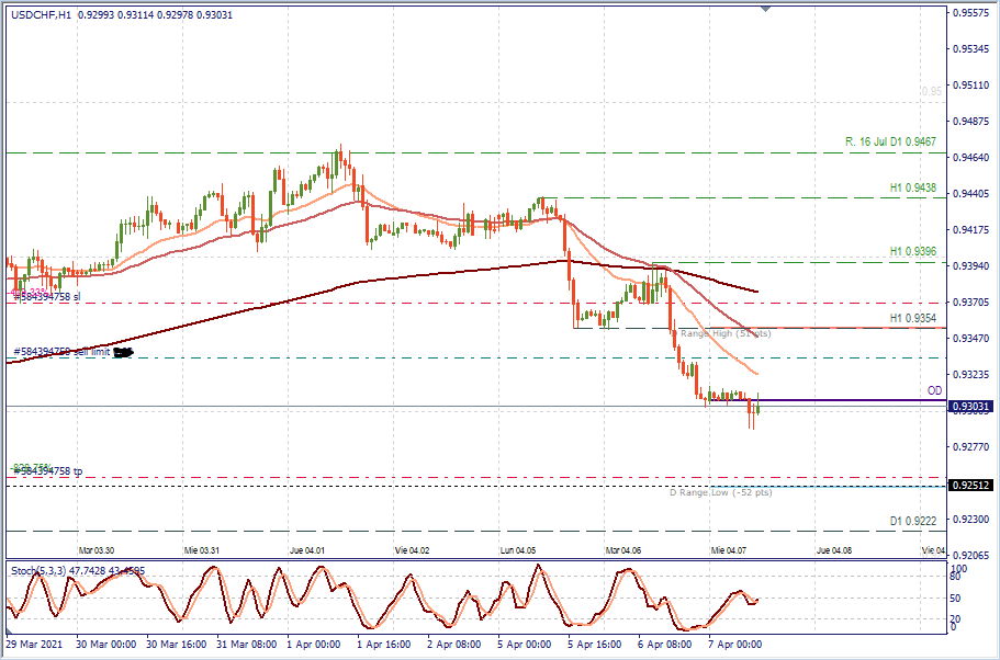 USDCHF H1.png