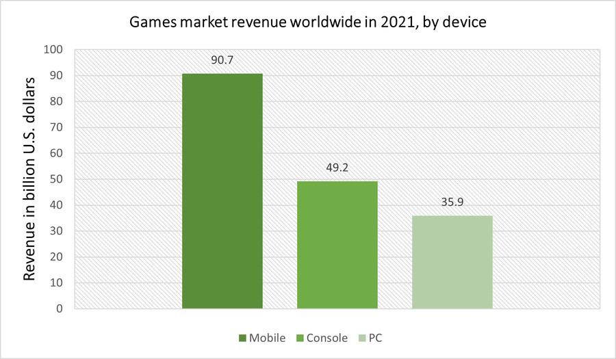 Games market revenue.jpg