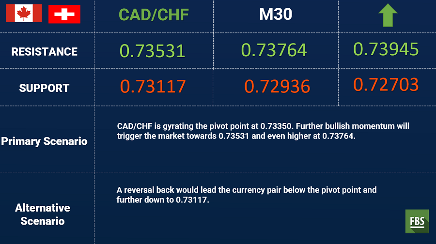 CADCHF.png