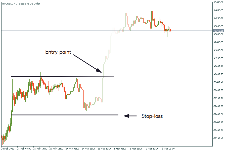 entry point stop loss.png