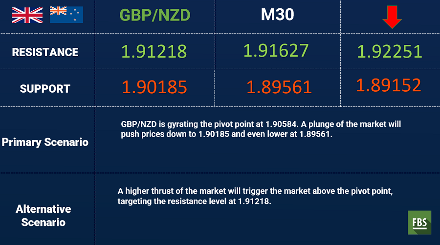 GBPNZD.png