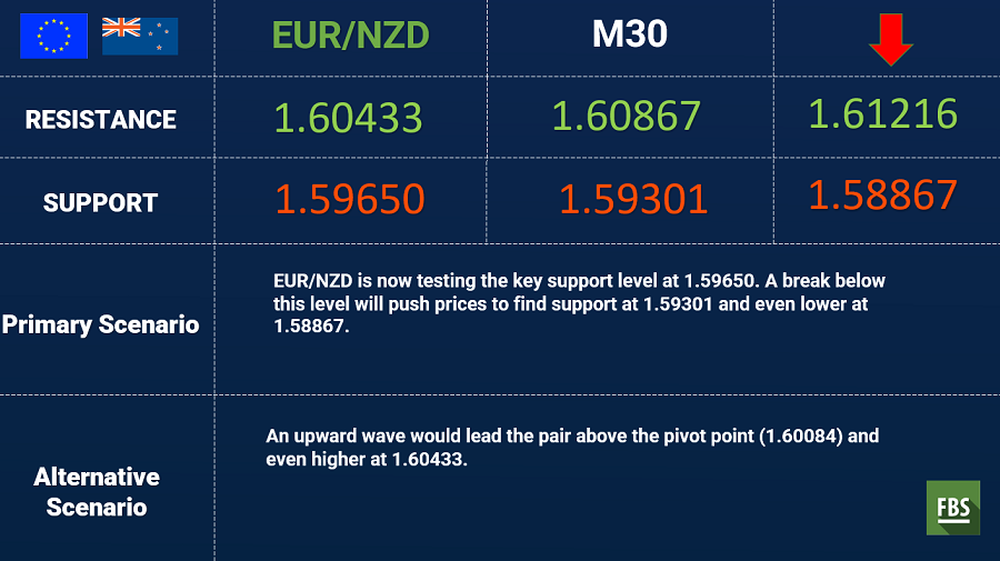 EURNZD.png