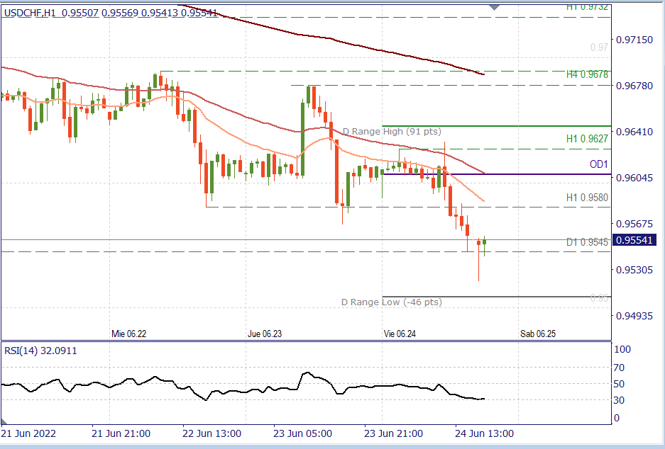 USDCHF H1.png