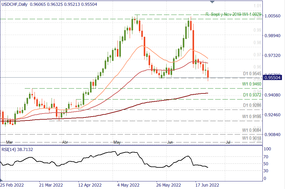 USDCHF D.png
