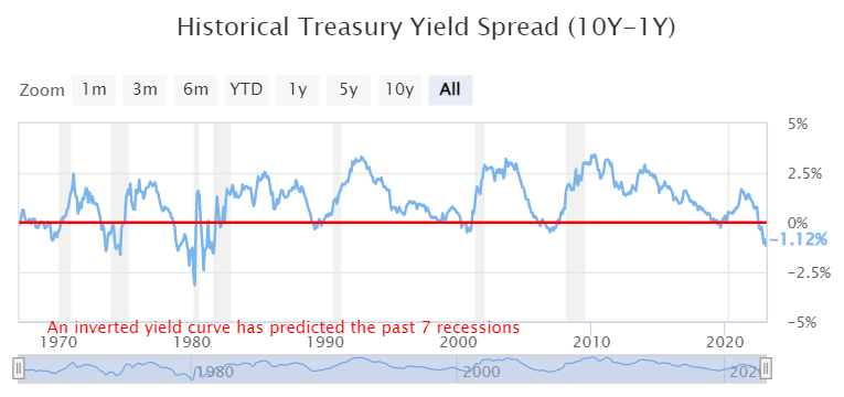 treasury yield spread.png