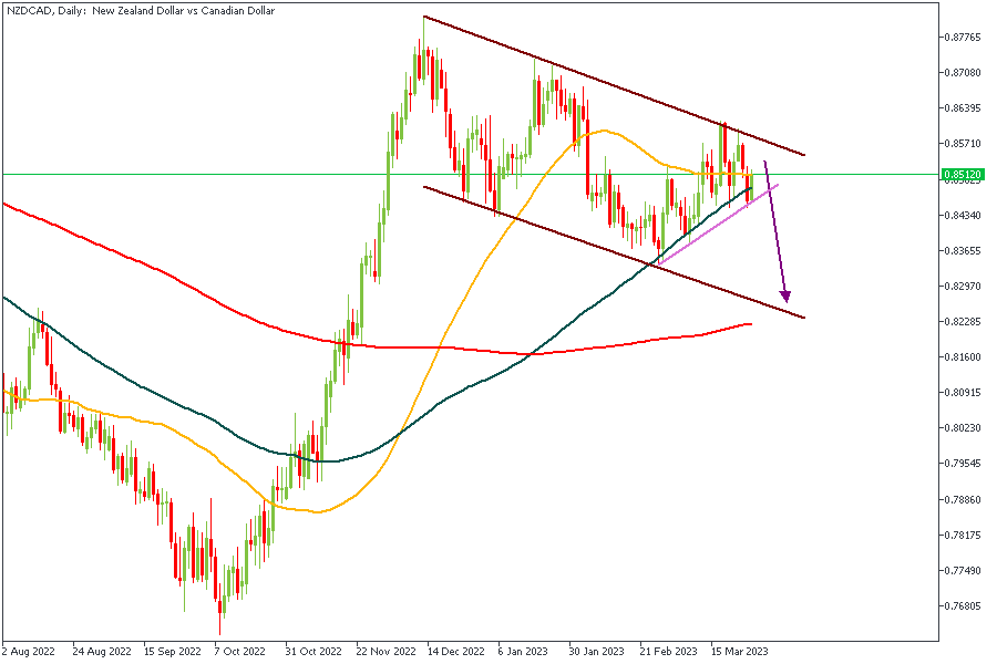 NZDCADDaily-2803.png