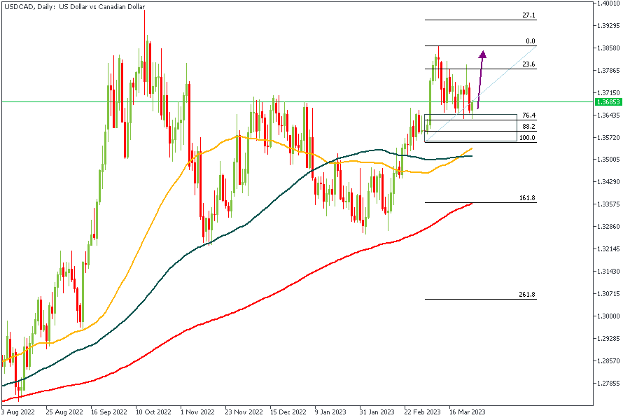 USDCADDaily-2803.png