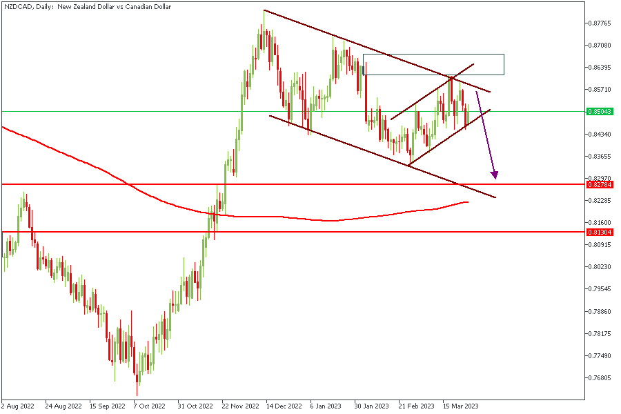 NZDCADDaily-2903.png