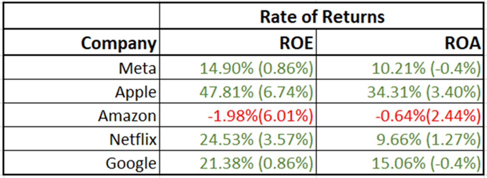Rate of returns.png
