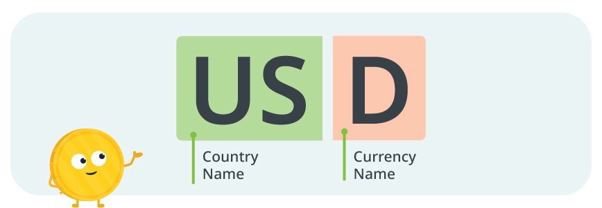 2 - Country and Currency Names.jpg