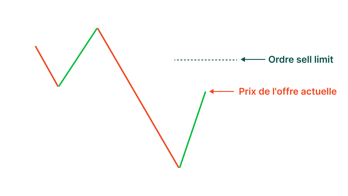 Sell Limit Order_FR.png