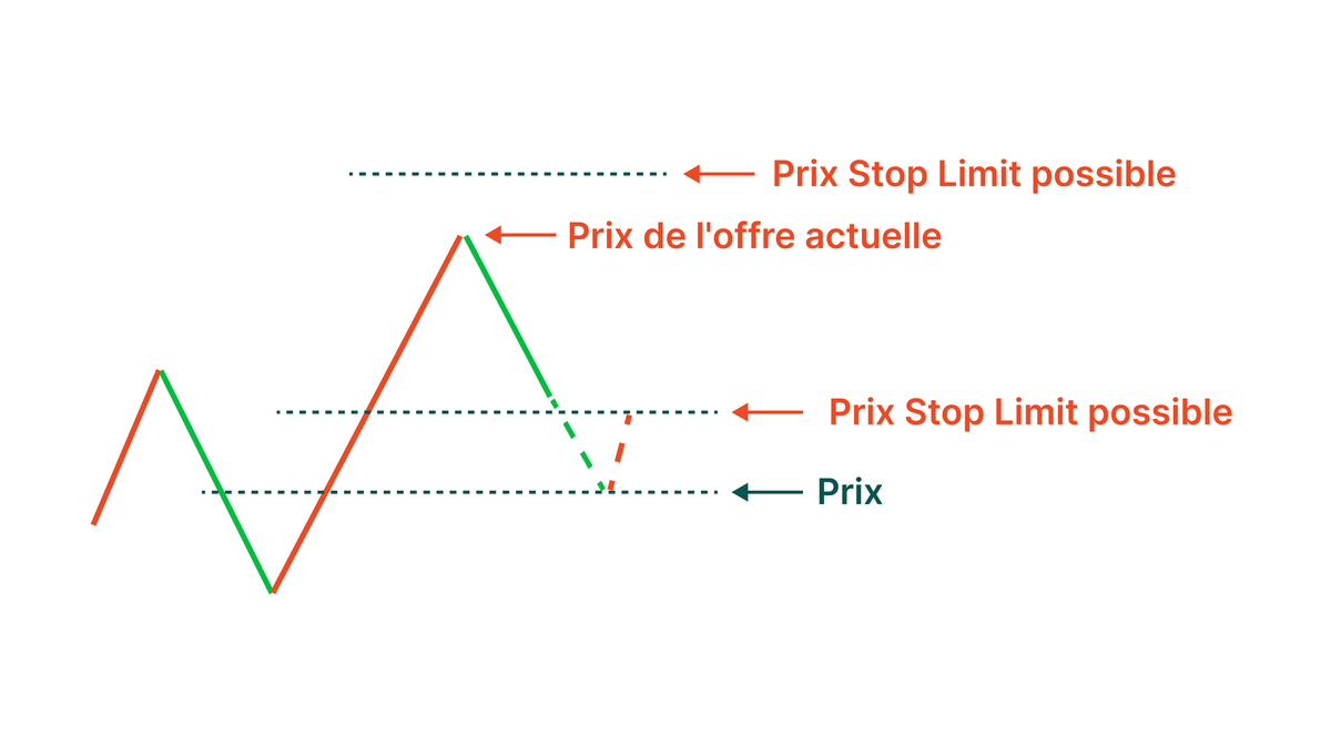 Possible Stop Limit Price_FR.png
